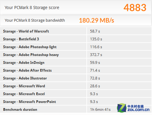 ˽SSD SSD΢н 
