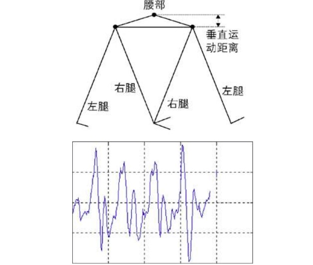 记步软件靠谱吗?