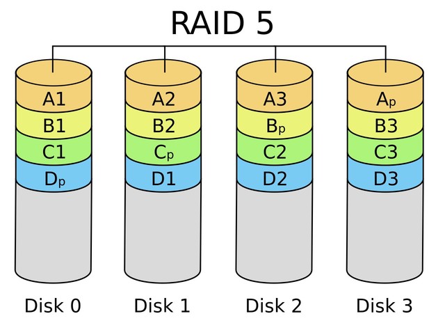 ˮ RAID 