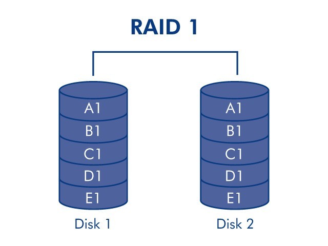 ˮ RAID 