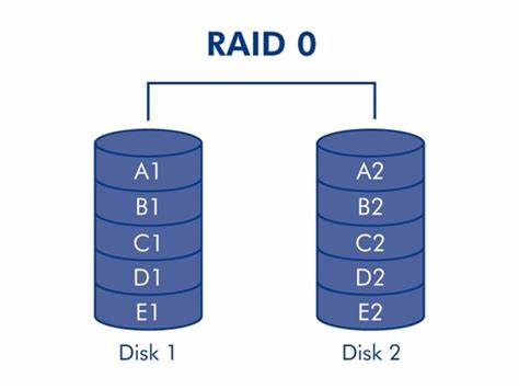 ˮ RAID 