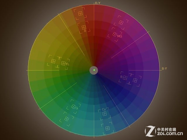 比肩顶配性能挑战底线价格 JVC HM95首测