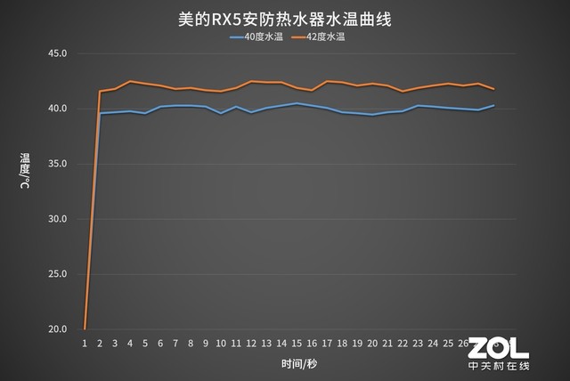 ʱ̸ܵ RX5ˮ 