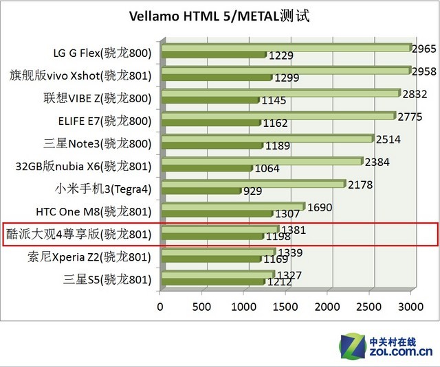 801+3GB RAM ɴ4 