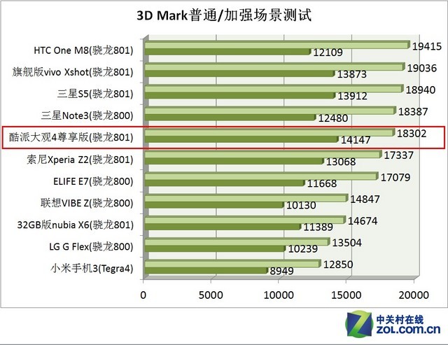 801+3GB RAM ɴ4 