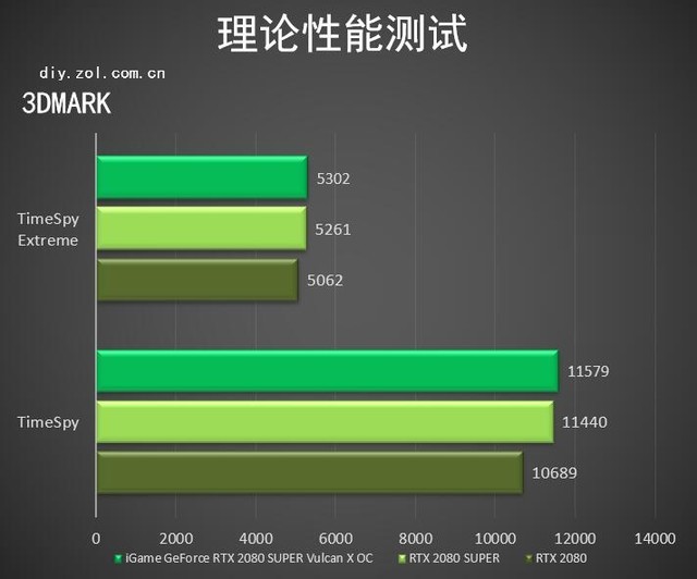 iGame RTX 2080 SUPER Vulcan 
