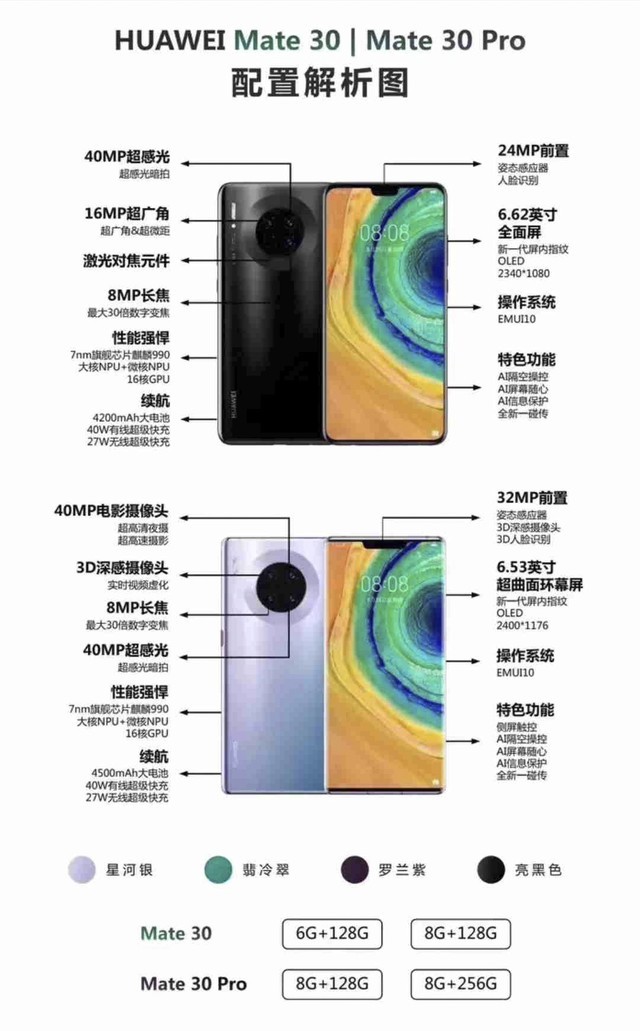 ΪMate 30ĸ汾 ҸԽ 
