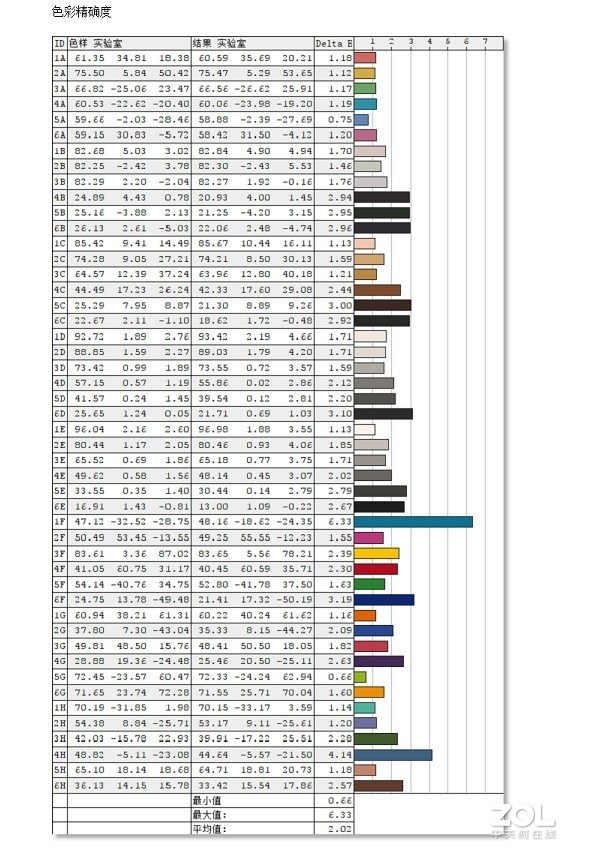 好用的设计师电脑什么样？这台适合初入职场的新人 