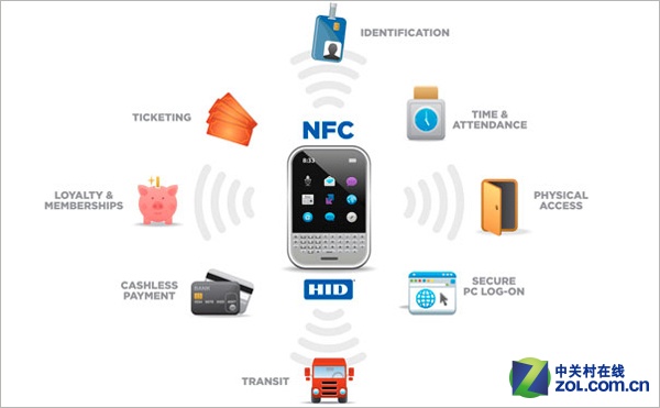 iPhone6ҲҪ ̵NFCֻXʹó 