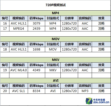 4Gȫͨ""ֻ nubia Z7 Max 