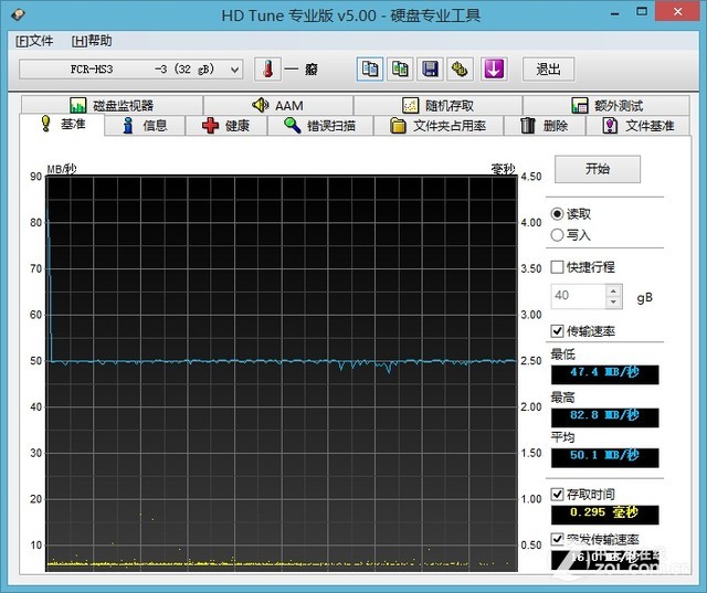 רҵѡ MicroSD PRO洢 