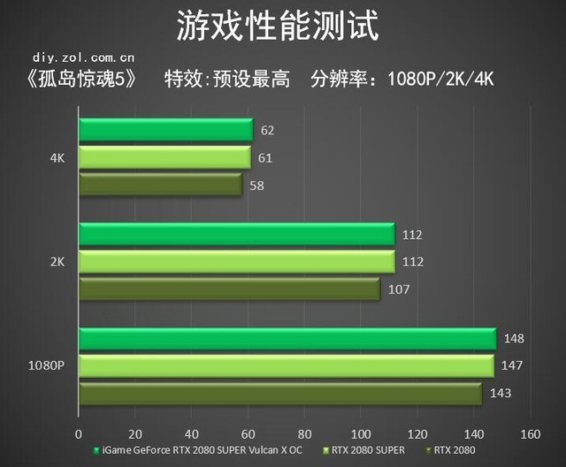 iGame RTX 2080 SUPER Vulcan 