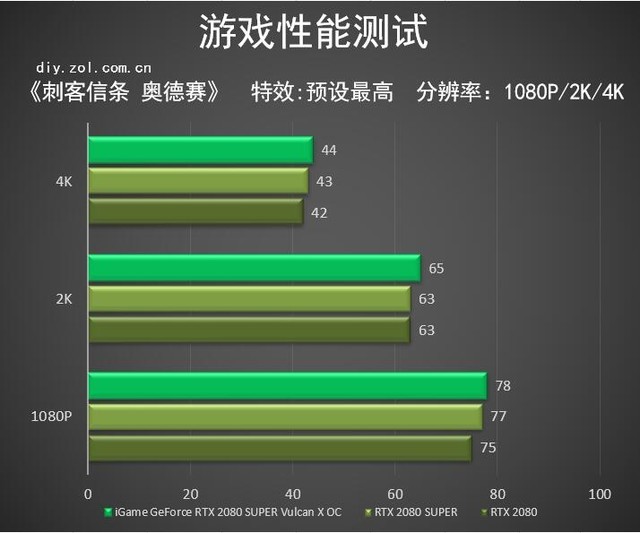 iGame RTX 2080 SUPER Vulcan 