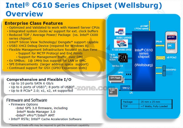 Haswell-EP̽!ǿE5 v3ϵCPU 