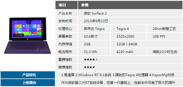 Surface Pro 3 ΢Ʒ̵ 