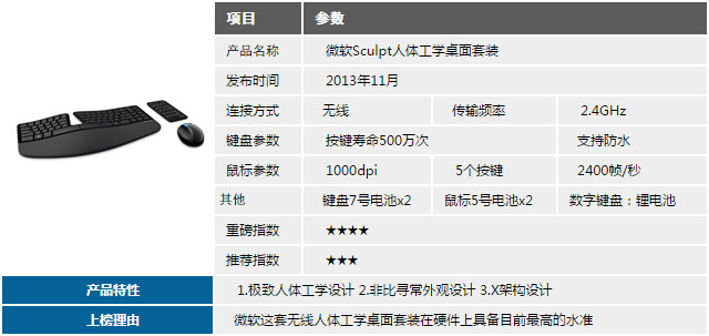 Surface Pro 3 ΢Ʒ̵ 