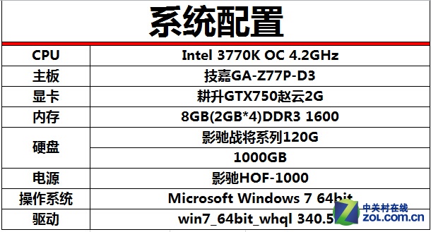 ȫ GTX750ıʵ 