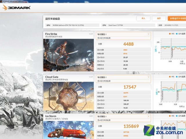 ջ14 ̩GTX750TiϷ 