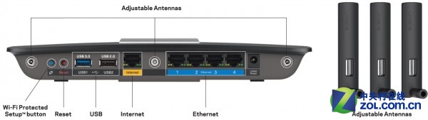 ʵɣLinksys EA6900ʵ 