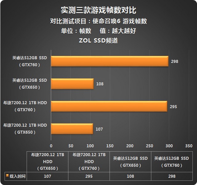 ˭˵ԿϷ SSDϷͬ 