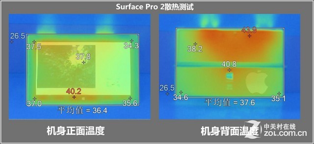 Ӳ Surface Pro 32Ա 