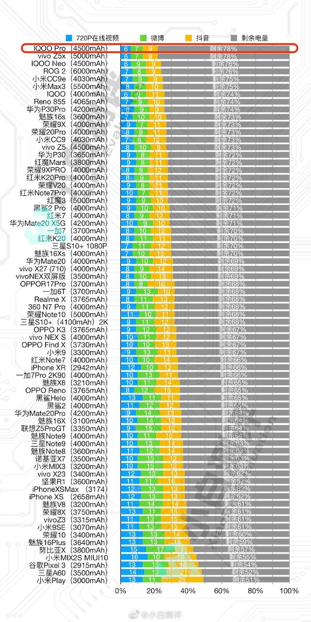 骁龙855plusufs30iqoopro不止生而强悍