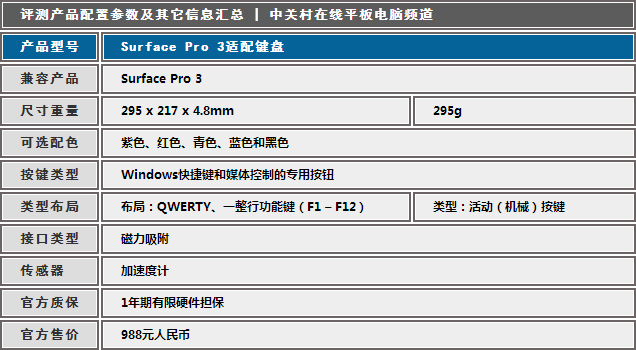 ȫ ͼSurface Pro 3 