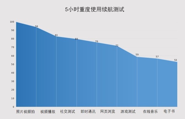 ޽ٲΨһ vivo NEX 3 5Gȫ⣨˲ 