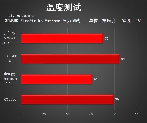 RX 5700ϵ 
