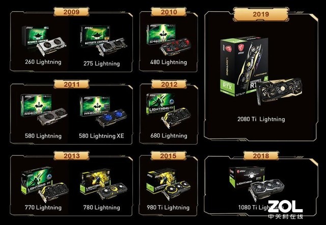 ΢RTX 2080 Ti10꾩ؼۣ 