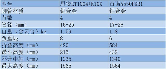 700Ԫλѡ ˼񡢰ŵżܶԱ 