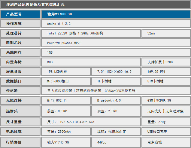 Intelоͨƽ ΪV17HD 3G 