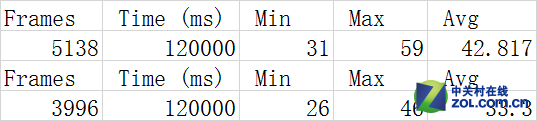 ȡ޶?IrisProоԿϷ 