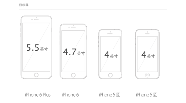 给你要的大屏 苹果iphone6&6 plus评测