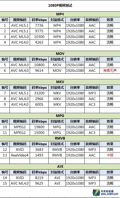 800+3GB RAM ɴ4 