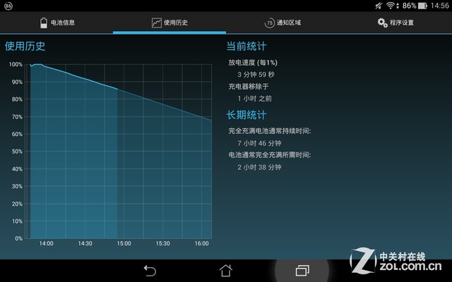 ʱƽо ˶MEMO Pad 8 