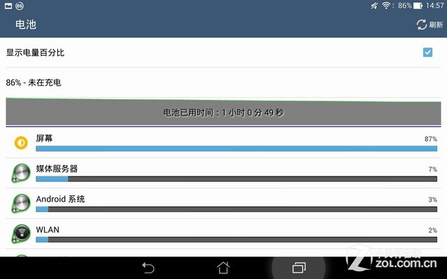 ʱƽо ˶MEMO Pad 8 
