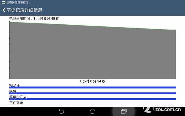 ʱƽо ˶MEMO Pad 8 
