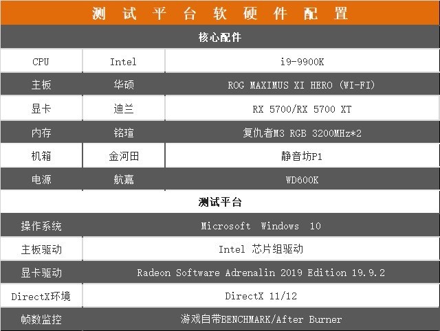 RX 5700ϵ 