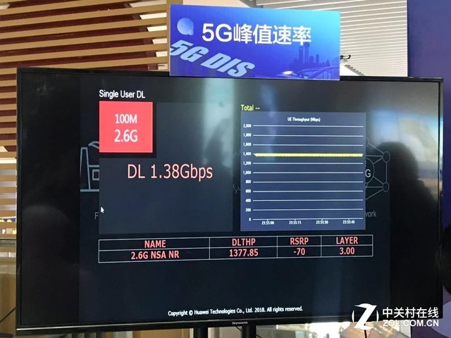 5Gڸ 