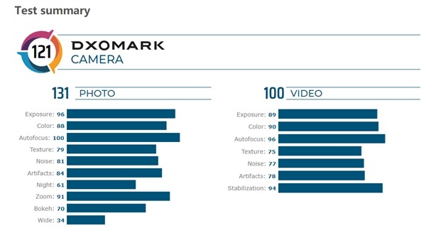 ΪMate 30 ProDxOmark121 һ 