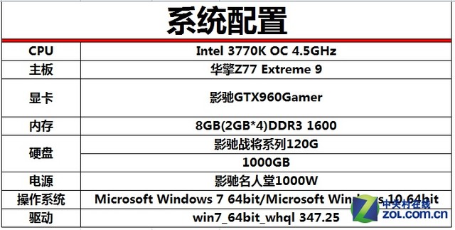 Win7սWin10 ӰGTX960ʵ 