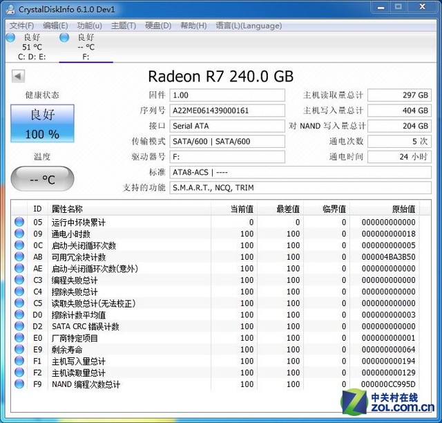 SSD-ZӲ̼⹤ߺ AMD SSDʾɶ 