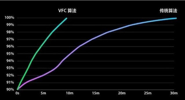 855 plus+65W䣬OPPO Reno AceΨ족 