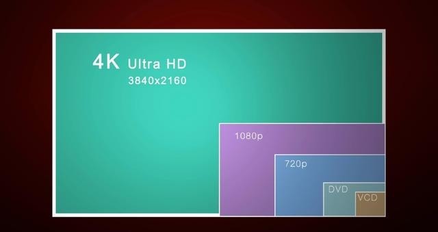 پСߴ4Kˣ55Ӣ4K1080Pû