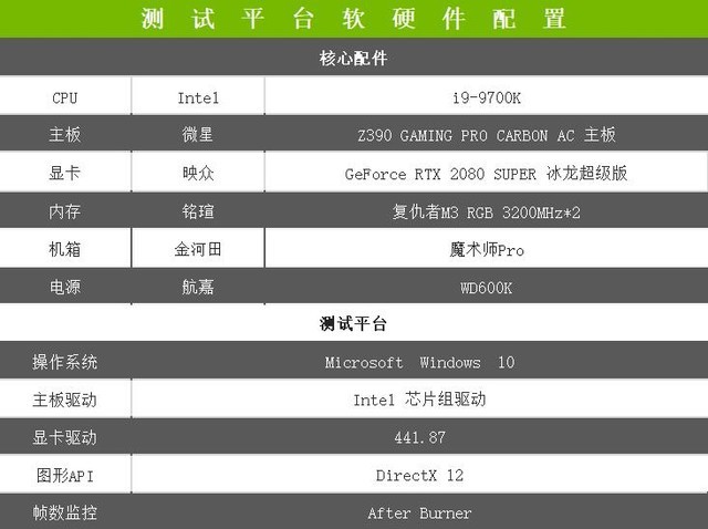 DLSS2.0ʵ ֡70%ʲ 