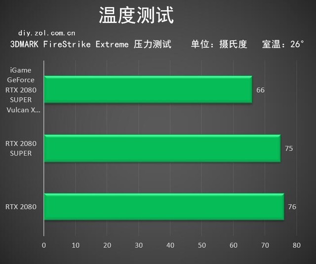 iGame RTX 2080 SUPER Vulcan 