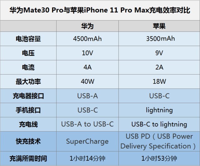 60Լ10  ΪMate30 Pro  