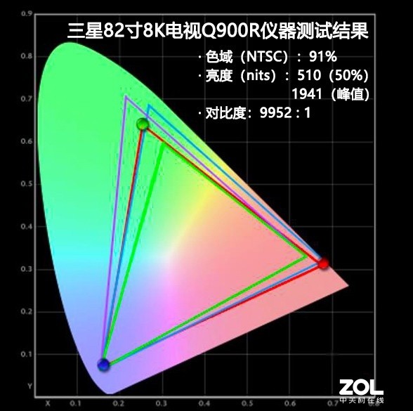 Nƽ8KQ900Ϊʲôʤ 