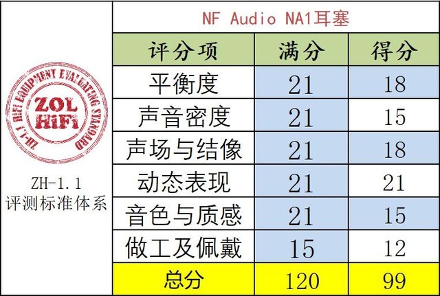 ȫƵ NF Audio NA1 